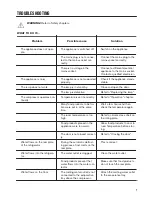 Preview for 7 page of Zanussi ZRG16605WV User Manual