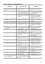 Preview for 19 page of Zanussi ZRT23101XA User Manual