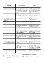 Preview for 20 page of Zanussi ZRT23101XA User Manual