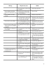 Preview for 31 page of Zanussi ZRT23101XA User Manual