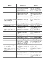 Preview for 13 page of Zanussi ZTAE31ED1 User Manual