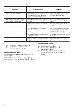 Preview for 14 page of Zanussi ZTAE31ED1 User Manual