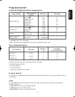 Preview for 11 page of Zanussi ZTB 220 Instruction Booklet