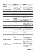 Preview for 15 page of Zanussi ZUNN18ES1 User Manual