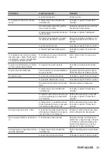 Preview for 31 page of Zanussi ZUNN18ES1 User Manual