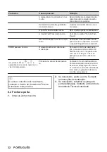 Preview for 32 page of Zanussi ZUNN18ES1 User Manual