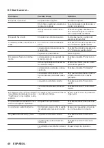 Preview for 48 page of Zanussi ZUNN18ES1 User Manual