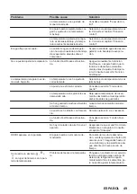 Preview for 49 page of Zanussi ZUNN18ES1 User Manual