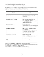 Preview for 10 page of Zanussi ZV 45 R Instruction Booklet