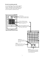 Preview for 7 page of Zanussi ZV 48 RF Instruction Booklet