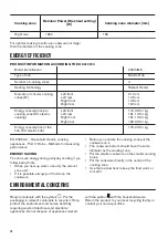 Preview for 10 page of Zanussi ZV694MK User Manual