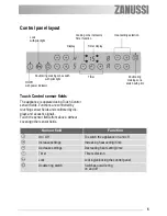 Preview for 5 page of Zanussi ZVH 66 F User Information