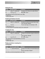 Preview for 13 page of Zanussi ZVH 66 F User Information