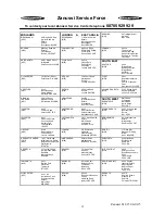 Preview for 12 page of Zanussi ZVR11R Instruction Booklet