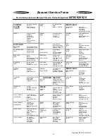 Preview for 13 page of Zanussi ZVR11R Instruction Booklet