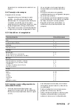 Preview for 47 page of Zanussi ZWAN82ES User Manual