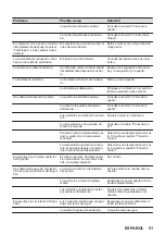 Preview for 51 page of Zanussi ZWAN82ES User Manual