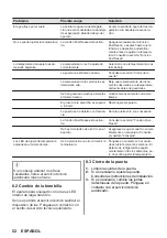 Preview for 52 page of Zanussi ZWAN82ES User Manual