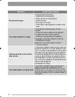 Preview for 26 page of Zanussi ZWD 12270 W User Manual