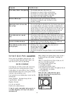 Preview for 22 page of Zanussi ZWD 1681 W Instruction Booklet