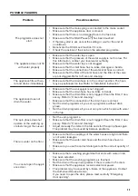 Preview for 35 page of Zanussi ZWD11683NS User Manual