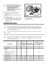 Preview for 37 page of Zanussi ZWD11683NS User Manual