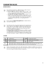 Preview for 33 page of Zanussi ZWD76NB4PW User Manual