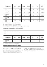 Preview for 35 page of Zanussi ZWD76SB4PW User Manual