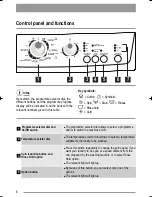 Preview for 6 page of Zanussi ZWG 3125 User Manual