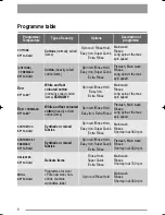 Preview for 8 page of Zanussi ZWG 3125 User Manual