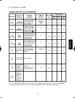 Preview for 16 page of Zanussi ZWG 3144 User Manual