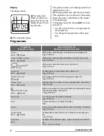 Preview for 6 page of Zanussi ZWG 7102 V User Manual