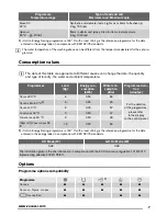 Preview for 7 page of Zanussi ZWG 7102 V User Manual