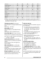 Preview for 8 page of Zanussi ZWG 7102 V User Manual