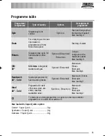 Preview for 11 page of Zanussi ZWW 9570 W User Manual