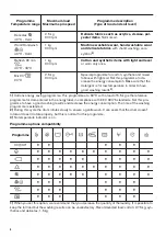 Preview for 6 page of Zanussi ZWY 50924WI User Manual