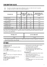 Preview for 7 page of Zanussi ZWY 50924WI User Manual