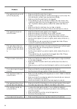 Preview for 14 page of Zanussi ZWY 50924WI User Manual