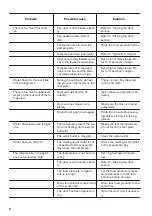 Preview for 12 page of Zanussi ZXAN13FW0 User Manual