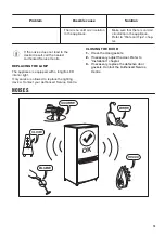 Preview for 13 page of Zanussi ZXAN13FW0 User Manual