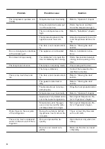 Preview for 14 page of Zanussi ZXAN9FW0 User Manual