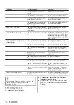 Preview for 14 page of Zanussi ZYAE82ER User Manual