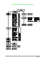 Preview for 17 page of Zapi SEM2 Installation And User Manual