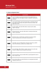 Preview for 31 page of ZARIFA USA Z-SMART PLUS User Manual