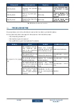 Preview for 88 page of Zato CAYMAN FCE II Series Safety, Operation And Maintenance Manual