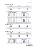 Preview for 82 page of Zavio F3100 User Manual