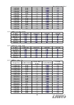 Preview for 88 page of Zavio F5110 User Manual