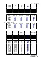 Preview for 89 page of Zavio F5110 User Manual