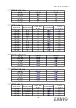 Preview for 91 page of Zavio F5110 User Manual