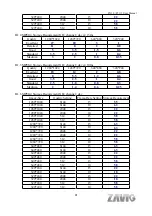 Preview for 94 page of Zavio F5110 User Manual